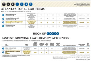 Atlanta's Top 50 Law Firms List